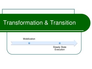 Transformation and tranistion nuggets from the information badger